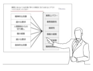 一般社員向けハラスメント研修