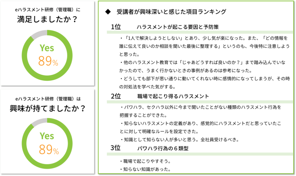 eハラスメント研修（管理職向け）ーエリクシアの研修「ココロラーニング」