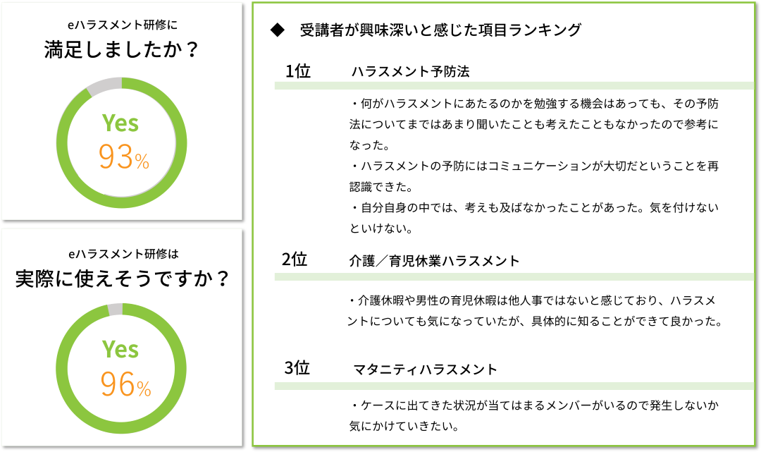 eハラスメント研修ーエリクシアの研修「ココロラーニング」