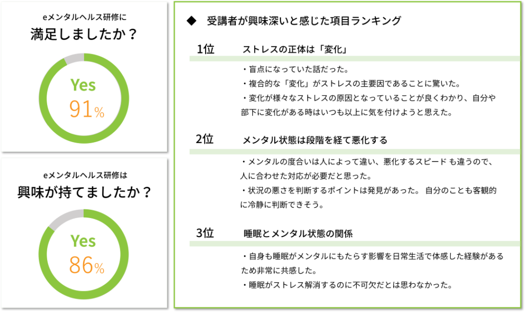 eメンタルヘルス研修ーエリクシアの研修「ココロラーニング」