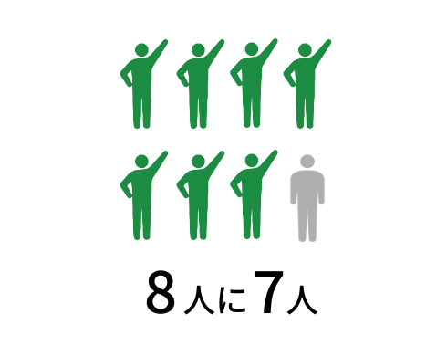 8人中7人