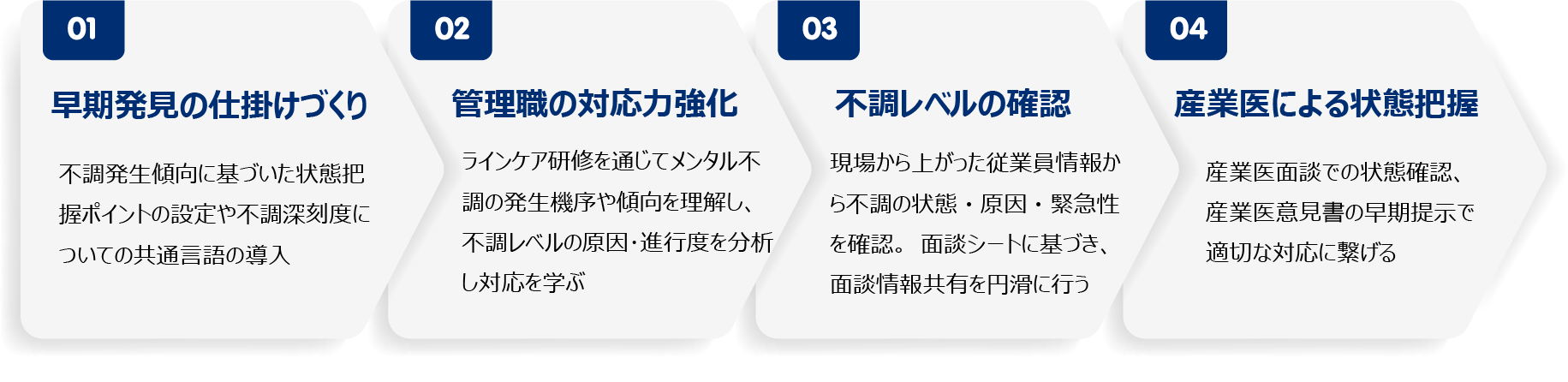 不調者の早期発見の強化ーエリクシア産業医