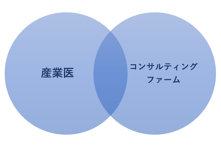 企業人事の担当者が、「ヒト」の問題の対応フロー