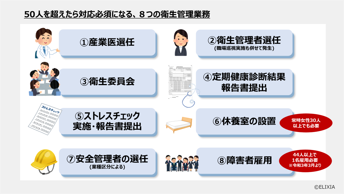 50人の壁おさえておきたい8つの衛生管理業務産業医の選定・契約ならELIXIA 産業医サービス
