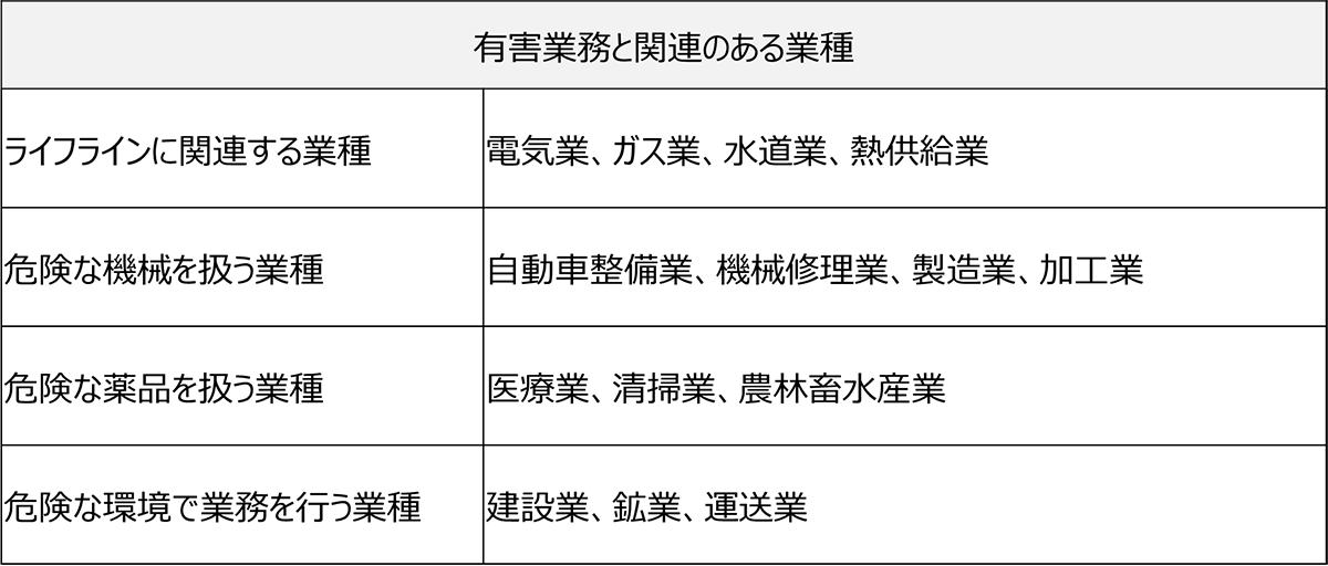 有害業務と関連のある業種_第一種衛生管理者