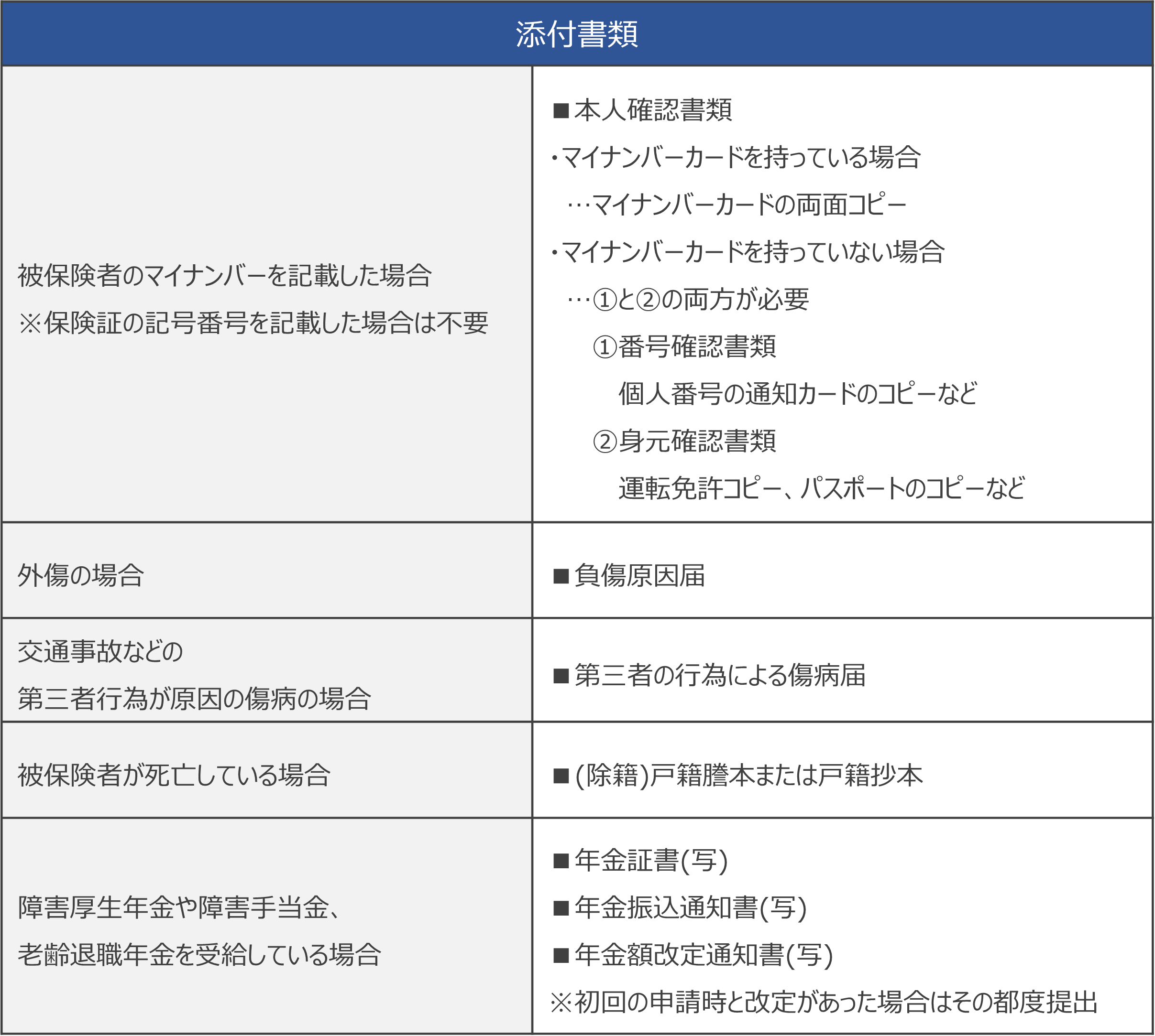 傷病手当金申請時の添付書類一覧_エリクシア作成