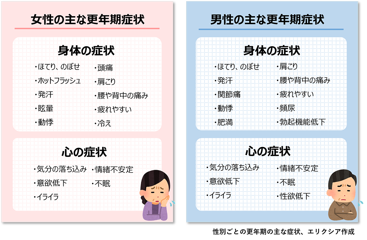 性別ごとの更年期の主な症状ー産業医のエリクシア