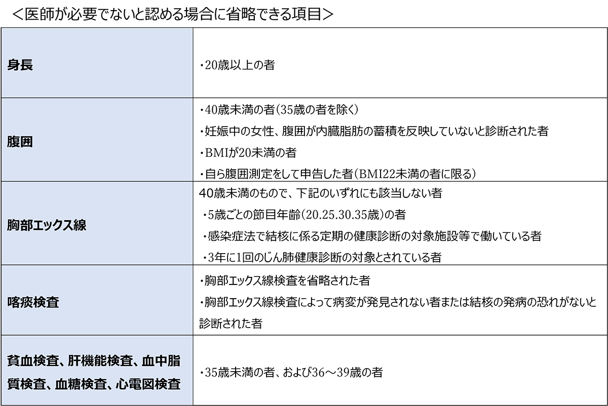 定期健康診断の法定項目のうち、医師が必要でないと認める場合に省略できる項目