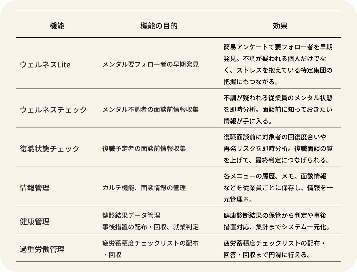 EL-Naviの機能一覧