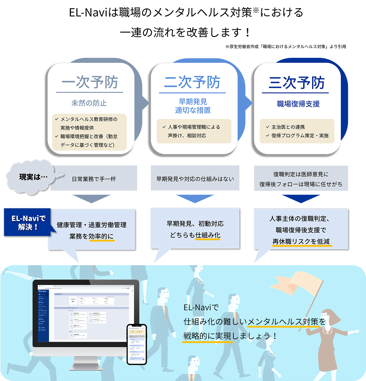 メンタルヘルス対策の一連の流れを改善！