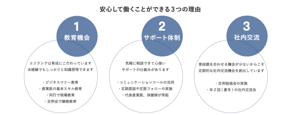 elixiaで働くメリット